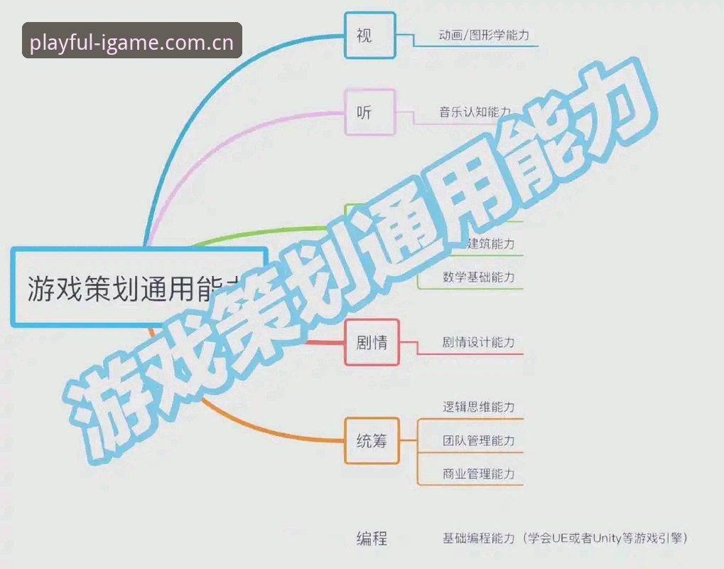 创造任性玩电竞赛程使用技巧 如何用“数据思维”避开创造任性玩电竞赛程使用的三大坑?