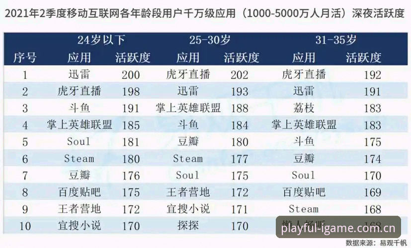 创造任性玩CN登录页 J1速度榜Top10:数据洞察与爱游戏平台体验介绍